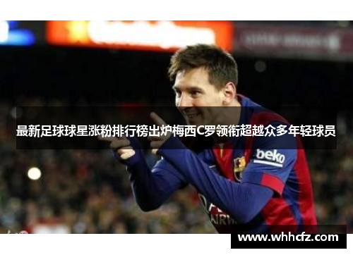 最新足球球星涨粉排行榜出炉梅西C罗领衔超越众多年轻球员